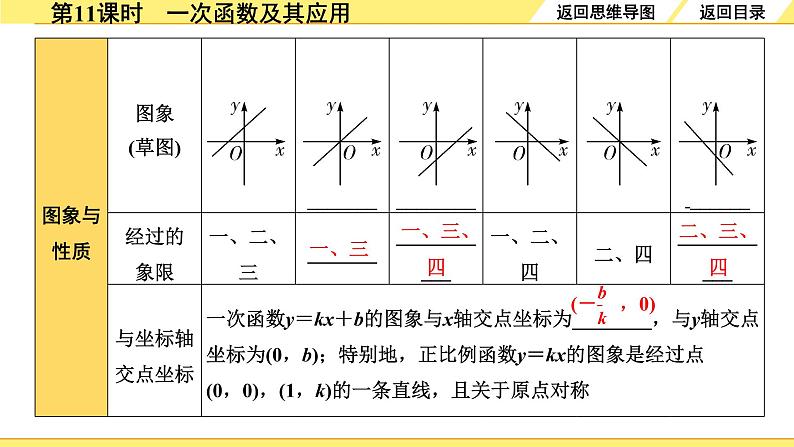 2.第11课时  一次函数及其应用第5页