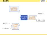 人教版中考数学3.第三单元  函数 3.第12课时  反比例函数及其应用 PPT课件+练习
