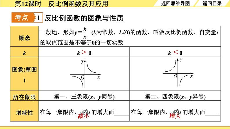 3.第12课时  反比例函数及其应用第4页