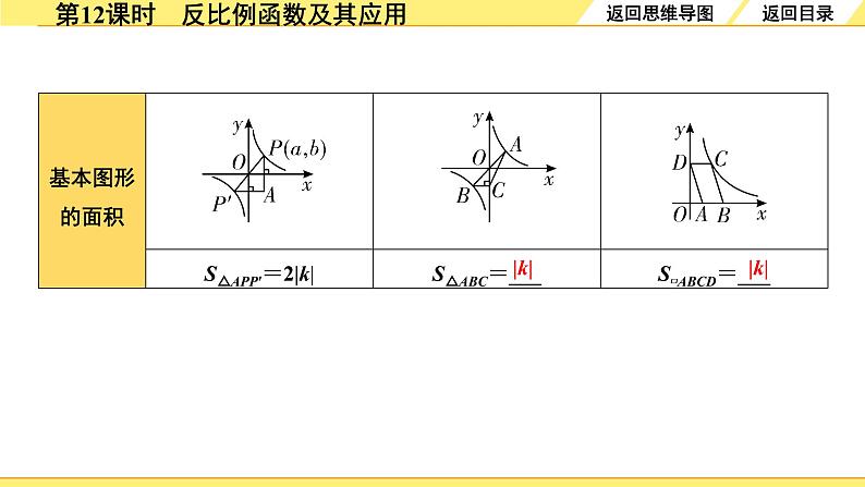 3.第12课时  反比例函数及其应用第8页