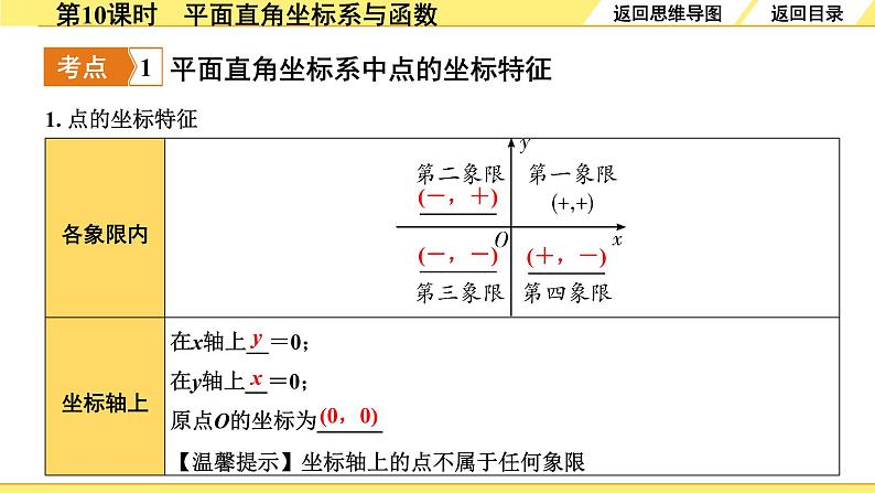 1.第10课时  平面直角坐标系与函数第4页