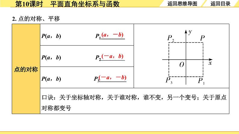 1.第10课时  平面直角坐标系与函数第6页