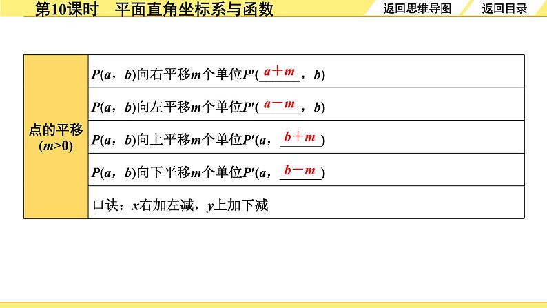 1.第10课时  平面直角坐标系与函数第7页