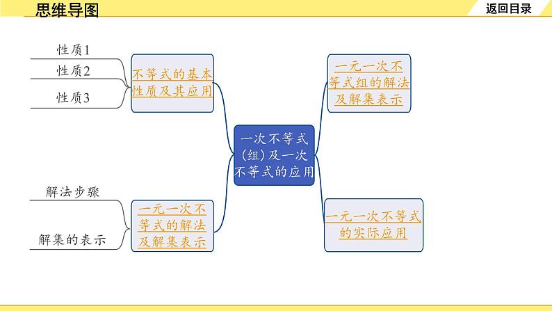 人教版中考数学2.第二单元  方程（组）与不等式（组） 4.第9课时  一次不等式(组)及一次不等式的应用 PPT课件+练习02