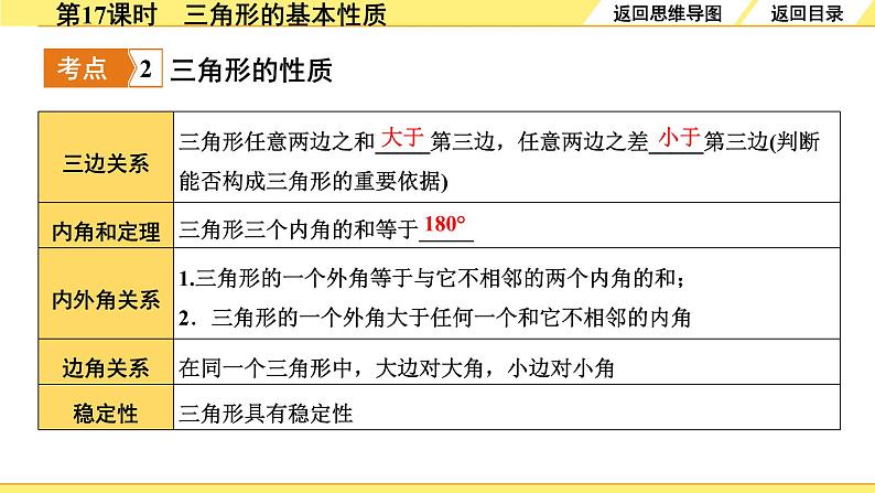 2.第17课时　三角形的基本性质第6页