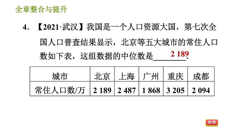 湘教版七年级下册数学 第6章 全章整合与提升 习题课件第6页