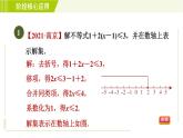 蘇科版七年級(jí)下冊(cè)數(shù)學(xué) 第11章 階段核心應(yīng)用 一元一次不等式的解法的應(yīng)用 習(xí)題課件