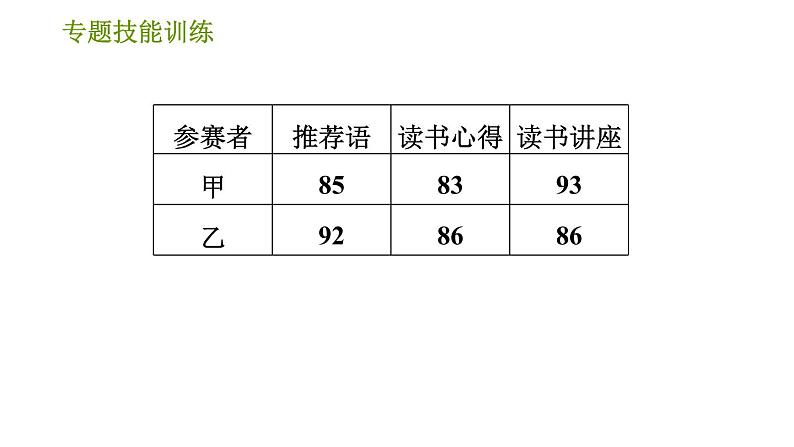 湘教版七年级下册数学 第6章 专题技能训练(六) 【训练　平均数、中位数、众数与方差的计算及应用】 习题课件04