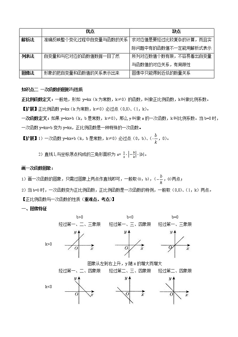 专题12 一次函数【知识点清单】-2022年中考数学一轮复习精讲+热考题型（全国通用）第2页