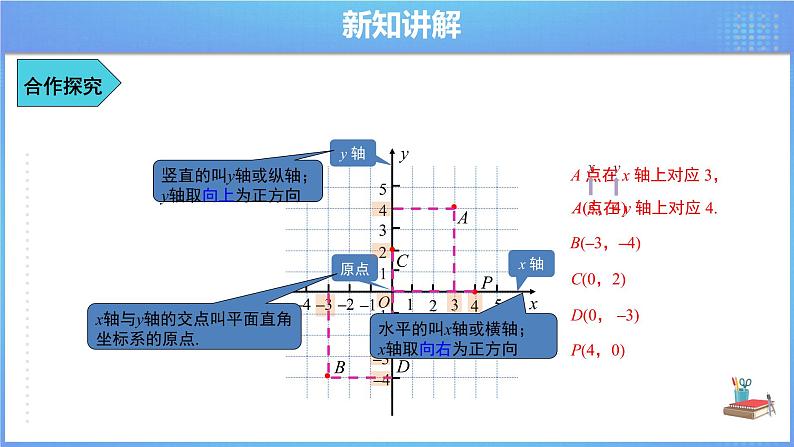 《7.1.2  平面直角坐标系》精品同步课件第7页