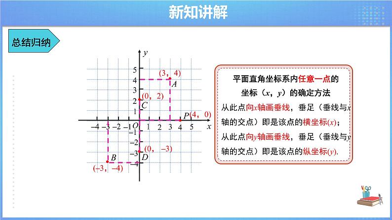 《7.1.2  平面直角坐标系》精品同步课件第8页