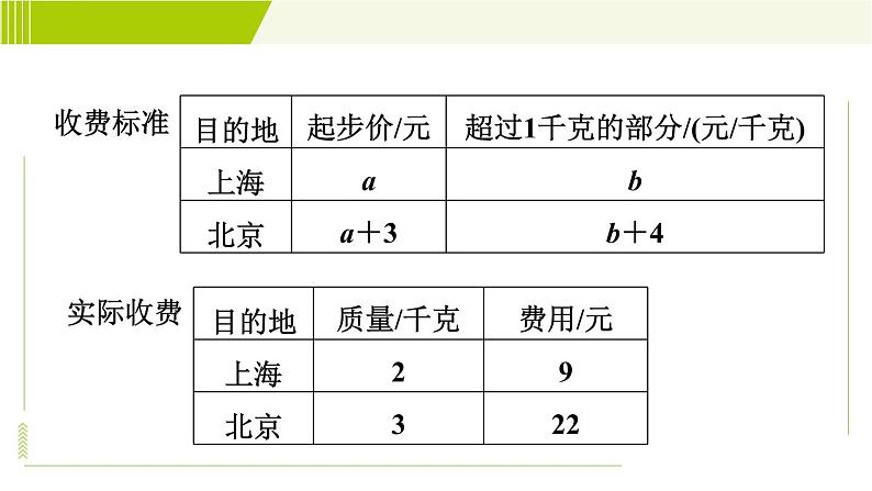 苏科版七年级下册数学 第10章 10.5.3  用二元一次方程组解图表、几何问题 习题课件第6页