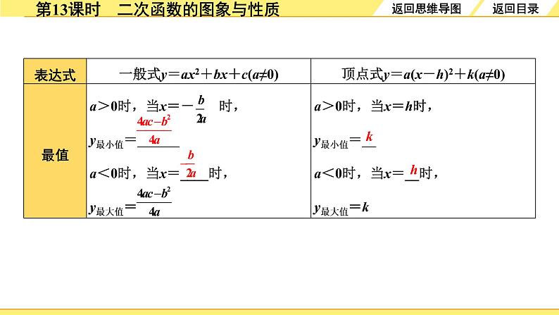 4.第13课时  二次函数的图象与性质第7页