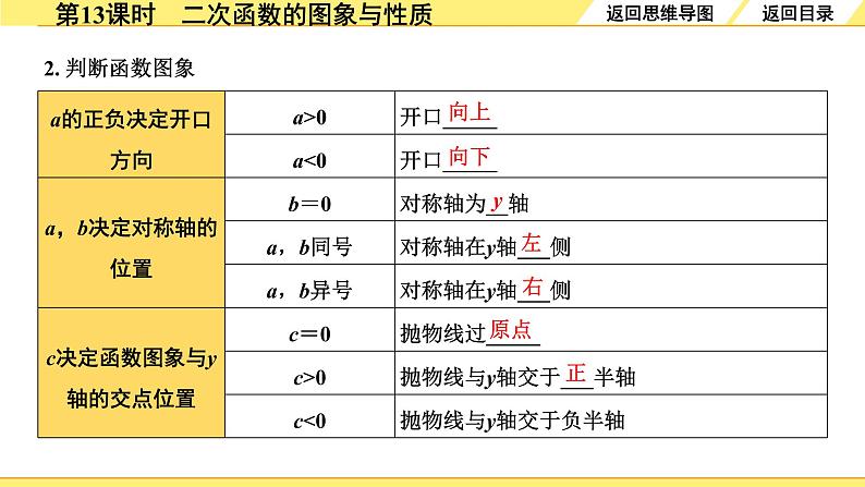 4.第13课时  二次函数的图象与性质第8页