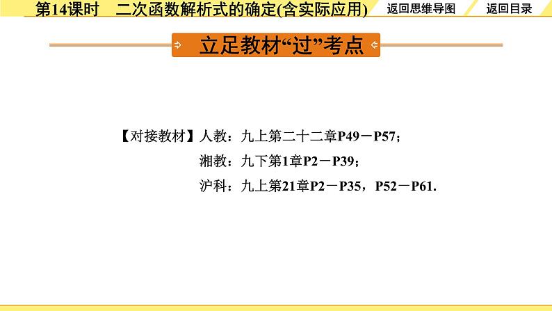 5.第14课时  二次函数解析式的确定(含实际应用)第3页