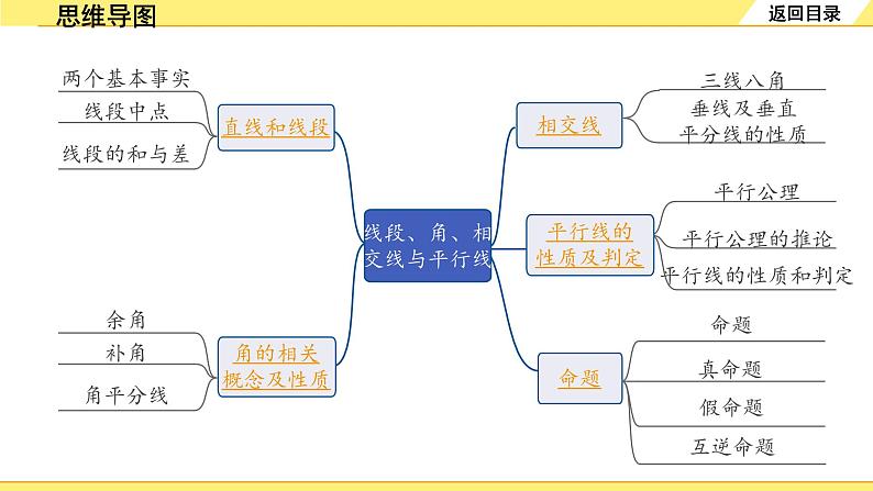 1.第16课时　线段、角、相交线与平行线第2页