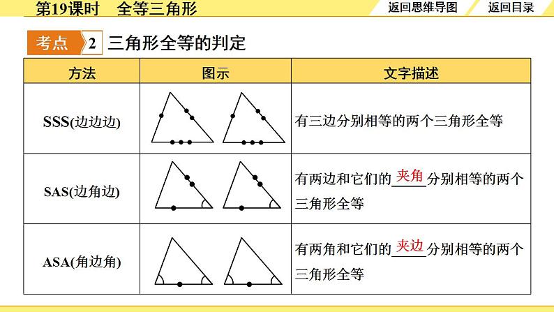 4.第19课时　全等三角形第5页