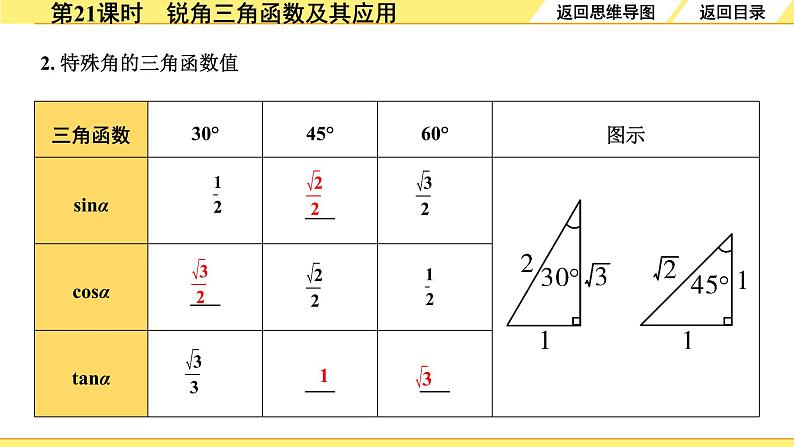 6.第21课时　锐角三角函数及其应用第5页