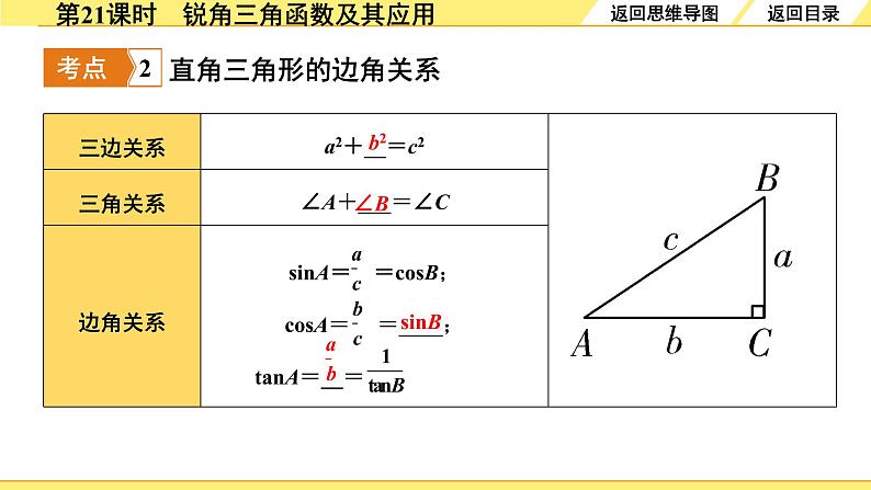 6.第21课时　锐角三角函数及其应用第7页