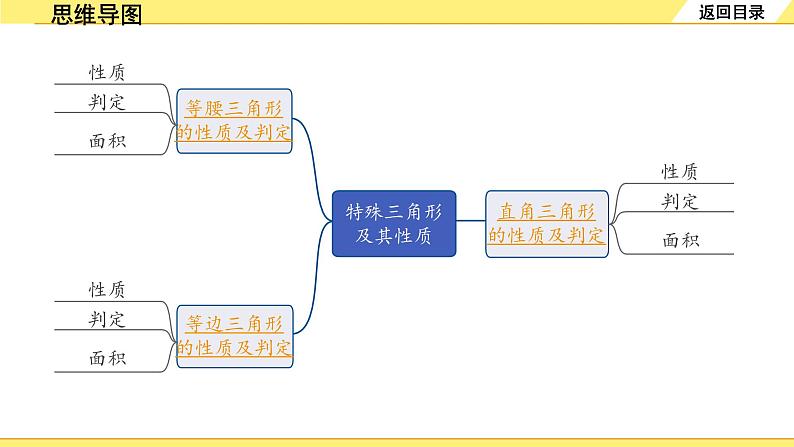 3.第18课时　特殊三角形及其性质第2页
