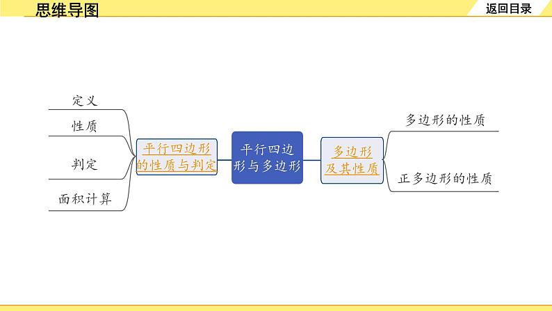 人教版中考数学5.第五单元  四边形 1.第22课时  平行四边形与多边形 PPT课件+练习02