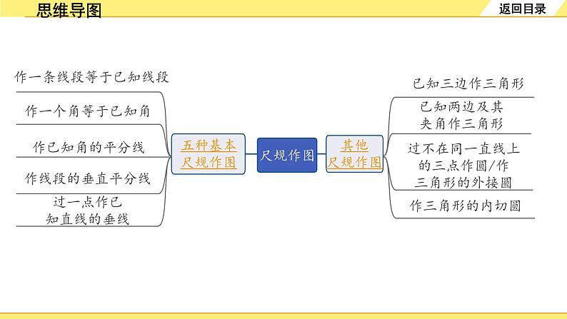 1.第29课时  尺规作图第2页