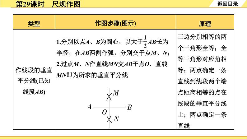 1.第29课时  尺规作图第7页