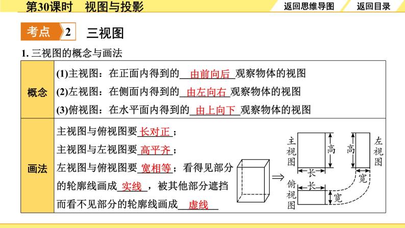 人教版中考数学7第七单元图形的变化2第30课时视图与投影ppt课件练习