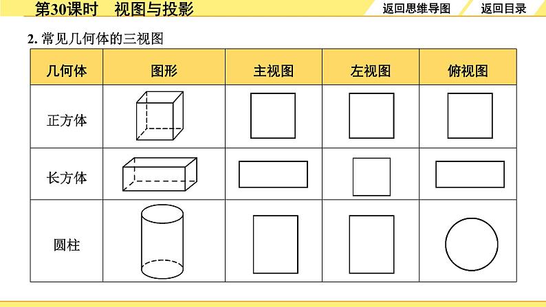 2.第30课时  视图与投影第7页