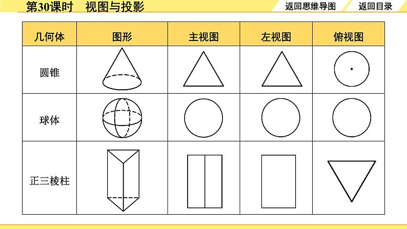 2.第30课时  视图与投影第8页