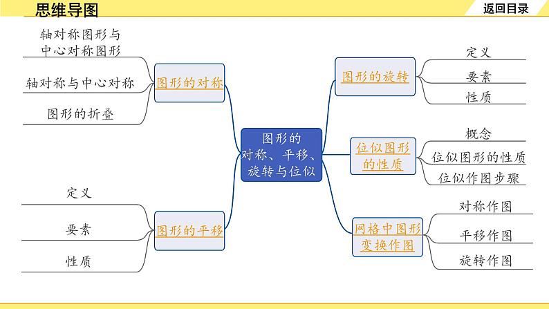 3.第31课时  图形的对称、平移、旋转与位似第2页