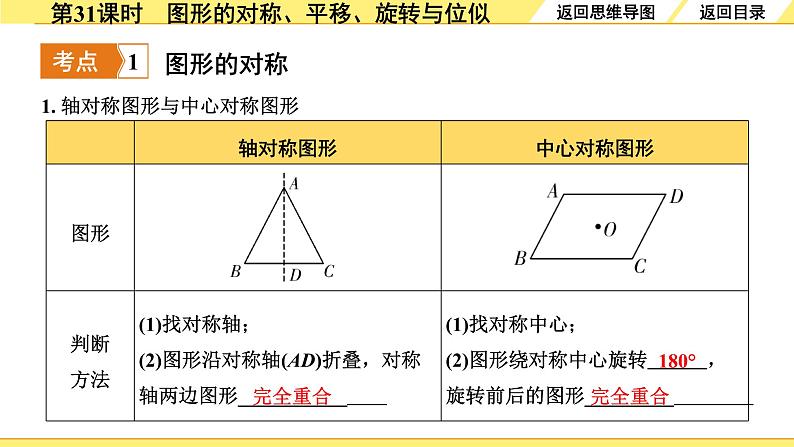 3.第31课时  图形的对称、平移、旋转与位似第4页