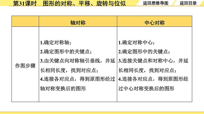 3.第31课时  图形的对称、平移、旋转与位似第7页