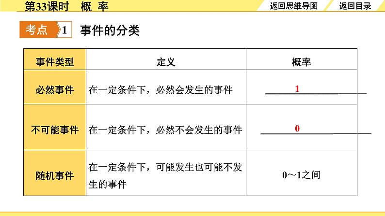 人教版中考数学8.第八单元  统计与概率 2.第33课时  概率 PPT课件+练习04