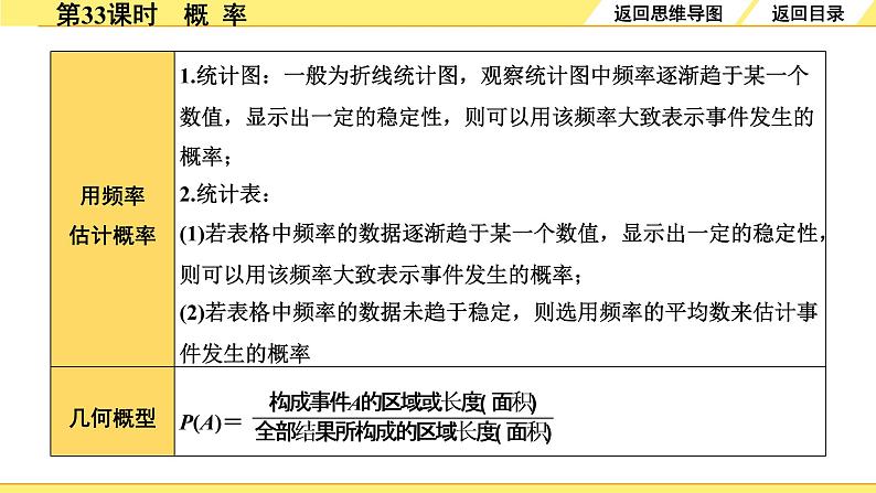 人教版中考数学8.第八单元  统计与概率 2.第33课时  概率 PPT课件+练习07