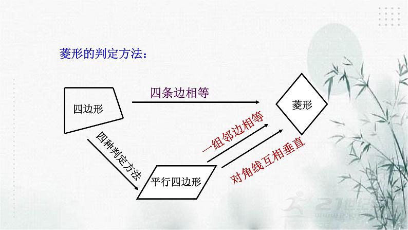 浙教版八年级下册数学5.2菱形（2)课件06