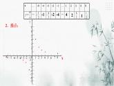 浙教版八年級下數(shù)學6.2反比例函數(shù)的圖象和性質(zhì)（1）課件