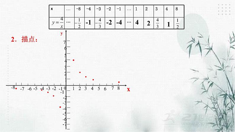 浙教版八年级下数学6.2反比例函数的图象和性质（1）课件第5页