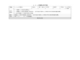 1.1二次根式学案课件PPT