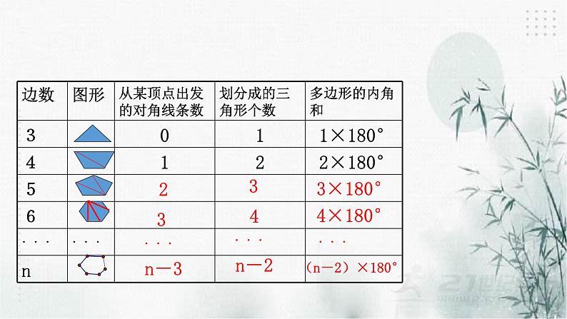 浙教版八年级下数学4.1多边形（2）课件第6页