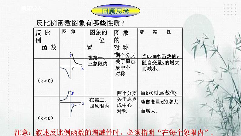 浙教版八年级下数学6.2反比例函数的应用课件02