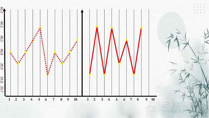 浙教版八年级下数学3.3方差和标准差课件第5页