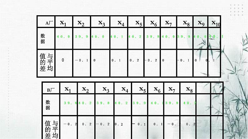 浙教版八年级下数学3.3方差和标准差课件第6页