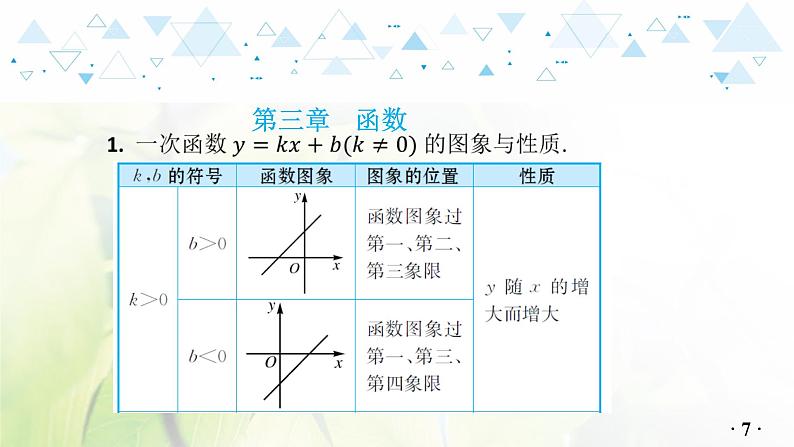 中考数学总复习第二篇热点专题提升教学课件08