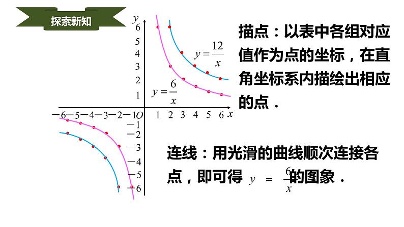 人教版九年级数学下册----26.1.2反比例函数的图象和性质  课件第6页