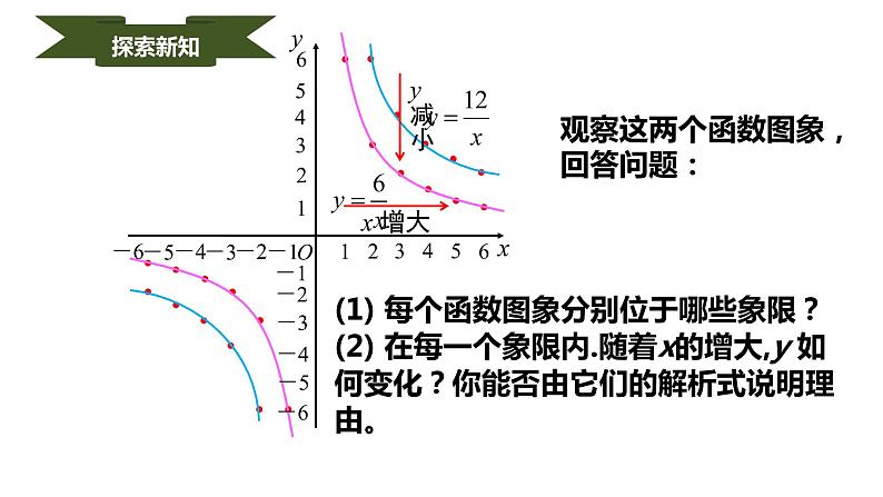 人教版九年级数学下册----26.1.2反比例函数的图象和性质  课件第7页