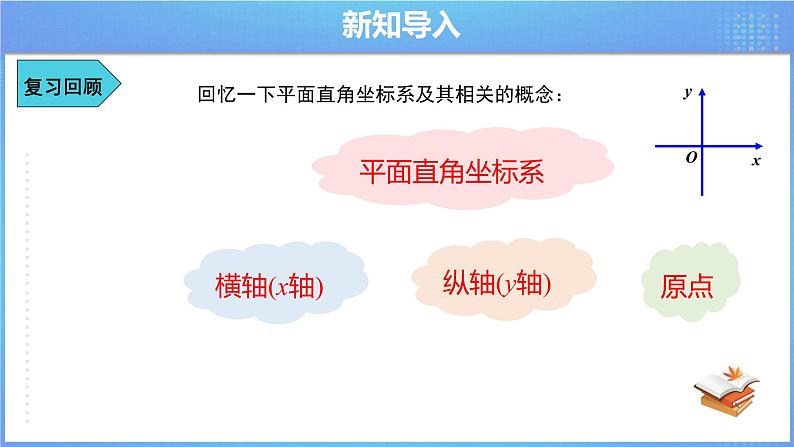 《7.2.1 用坐标表示地理位置》同步课件+教案03