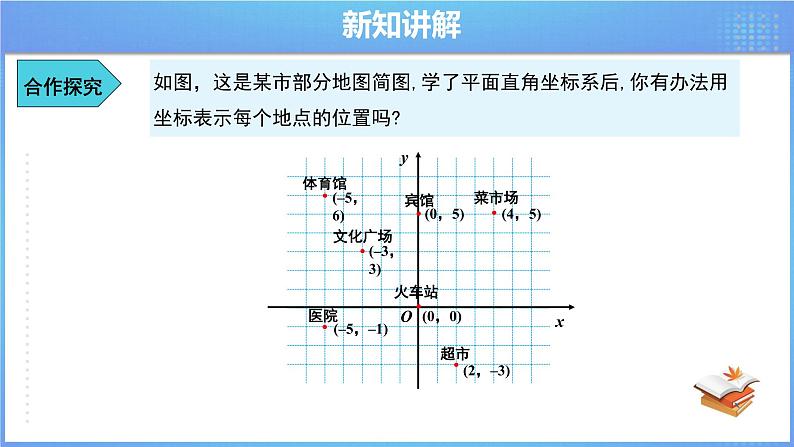 《7.2.1 用坐标表示地理位置》同步课件+教案05