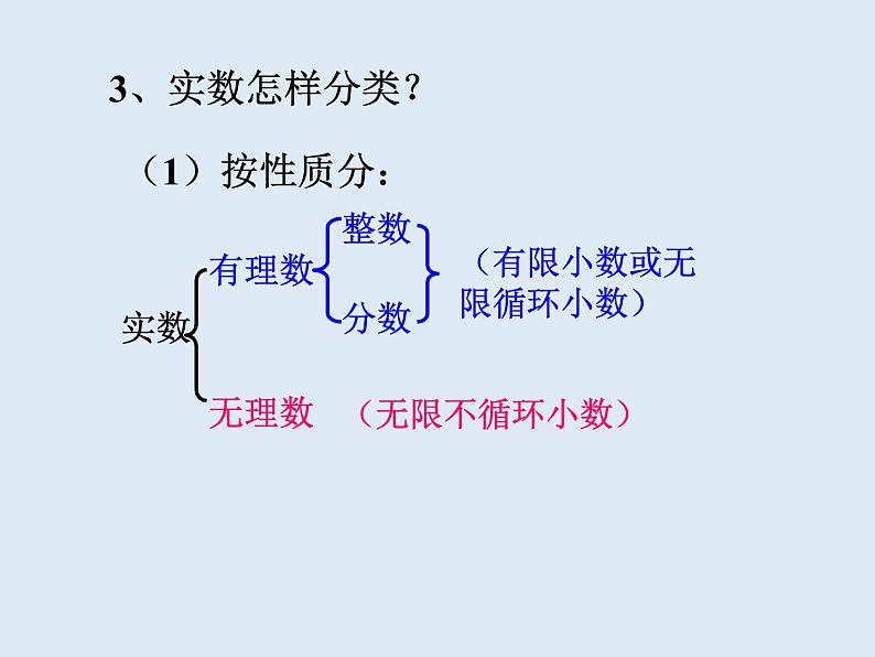 6.3 实数 课件-2021-2022学年人教版数学七年级下册第4页