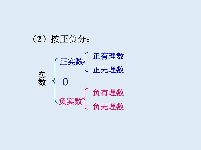 6.3 实数 课件-2021-2022学年人教版数学七年级下册第5页